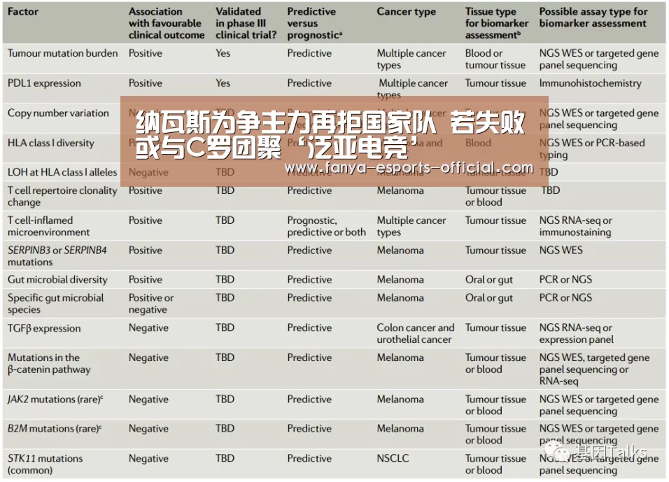 纳瓦斯为争主力再拒国家队 若失败或与C罗团聚‘泛亚电竞’(图4) 泛亚电竞