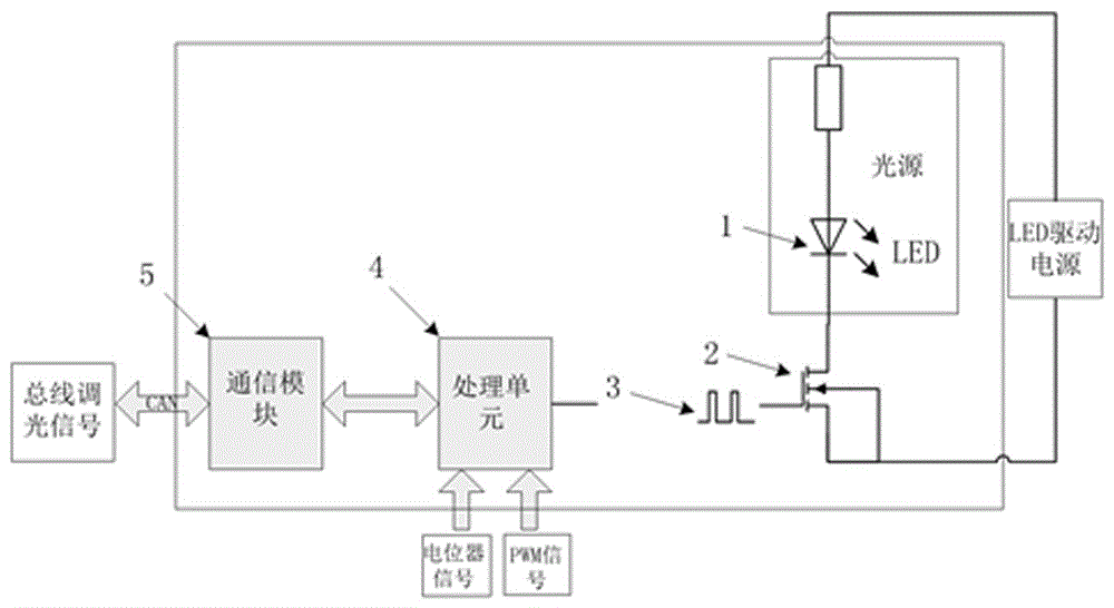 泛亚电竞游戏平台